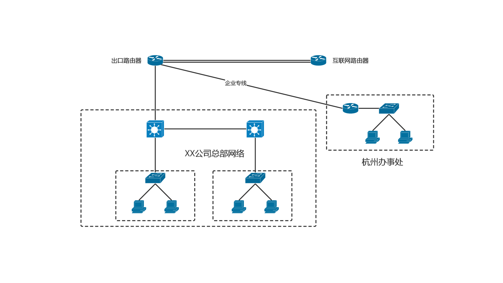 CCNA 学习记录 - 结课综合实验