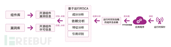 SCA 技术进阶系列(五): 揭秘运行时SCA - 新视角下的供应链安全革新