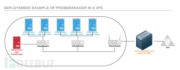 ProbeManager：一款功能强大的入侵检测系统集中化管理工具