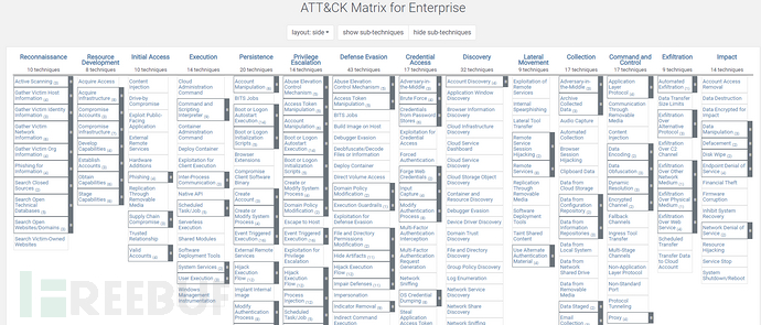 企业安全 | 从ATT&CK学习攻击者攻击路线