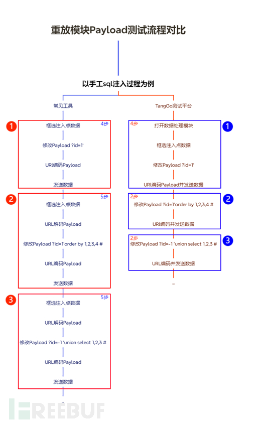 这可能是有史以来最快的手工SQL注入