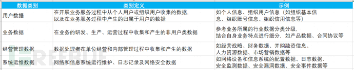 数据分类分级可落地实践