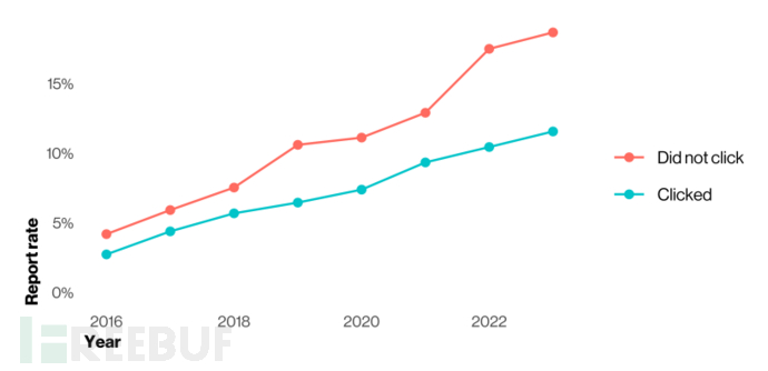 Verizon《2024年数据泄露调查报告》出炉，一文掌握关键信息