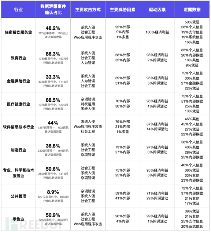 Verizon《2024年数据泄露调查报告》出炉，一文掌握关键信息