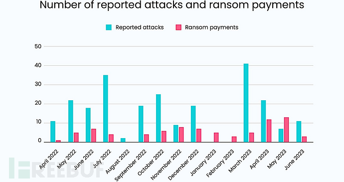 Number%20of%20attacks%20and%20ransom%20payments.jpg