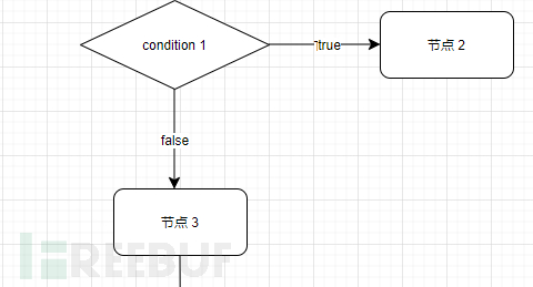 选择关系