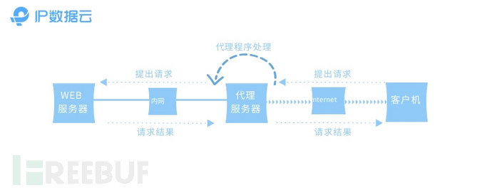 IP地址查询