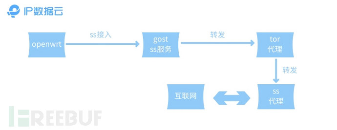 IP地址查询