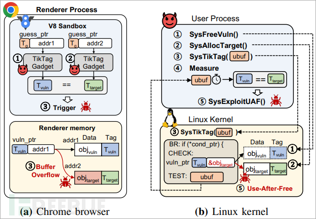 mte-bypass.png