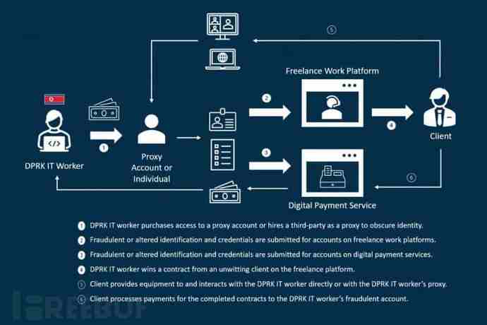 us-government-warns-firms-north-korean-hackers-posing-as-it-workers-2.jpg