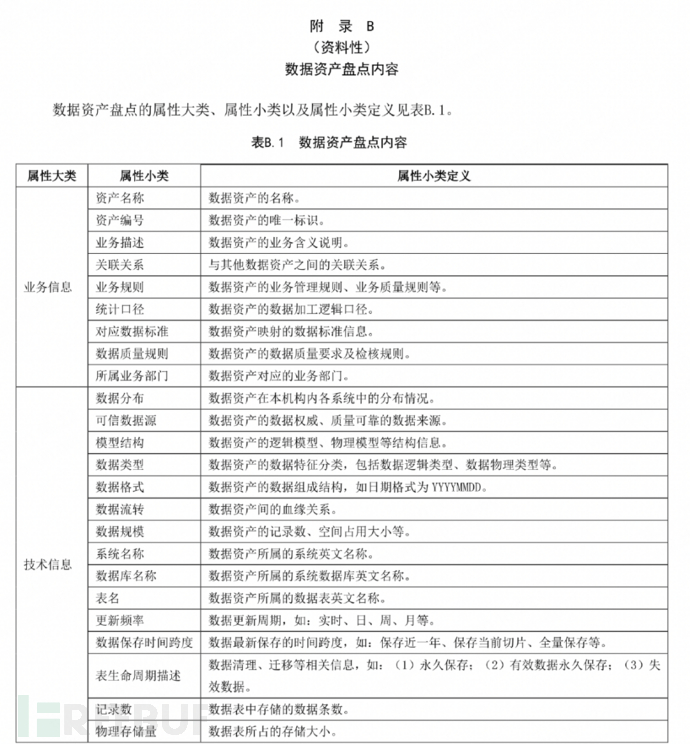 数据资源目录