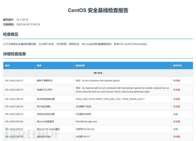 Ubuntu-CentOS-Debian 通用：自动化安全基线检查脚本详解与实践应用（完整脚本附在最后）