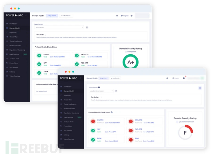 PowerDMARC 域名健康监测界面