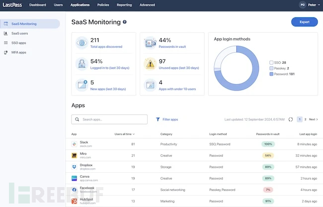 LastPass 安全访问体验界面