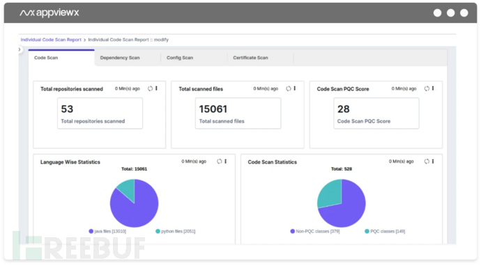 AVX PQC 评估工具界面