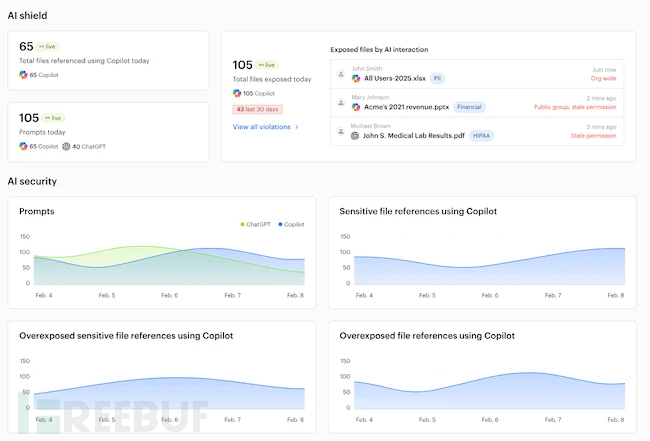 Varonis AI Shield 监控界面