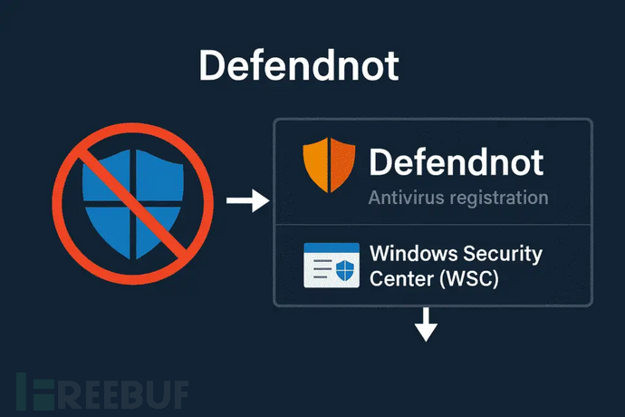 Defendnot Windows Defender