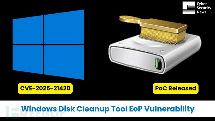 Windows磁盘清理工具权限提升漏洞示意图
