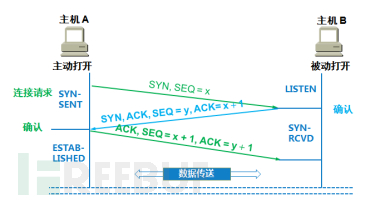 64a22c6632b2c