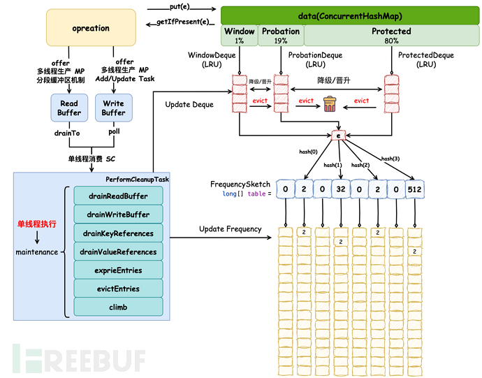 caffeine-第 5 页.drawio.png
