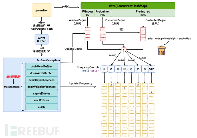 caffeine-第 2 页.drawio.png