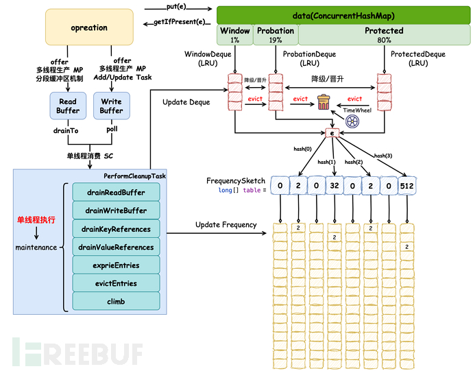 caffeine-第 7 页.drawio.png