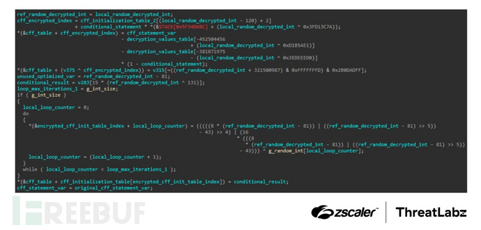 树莓知更鸟条件语句混淆技术(来源:Zscaler)