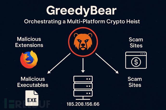 GreedyBear加密货币窃取行动