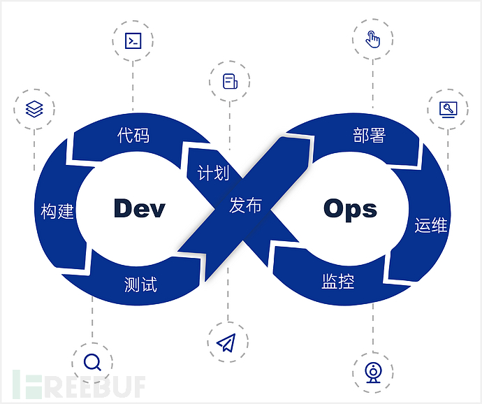 devops