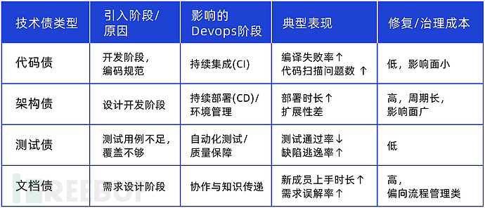 debt-technology-1