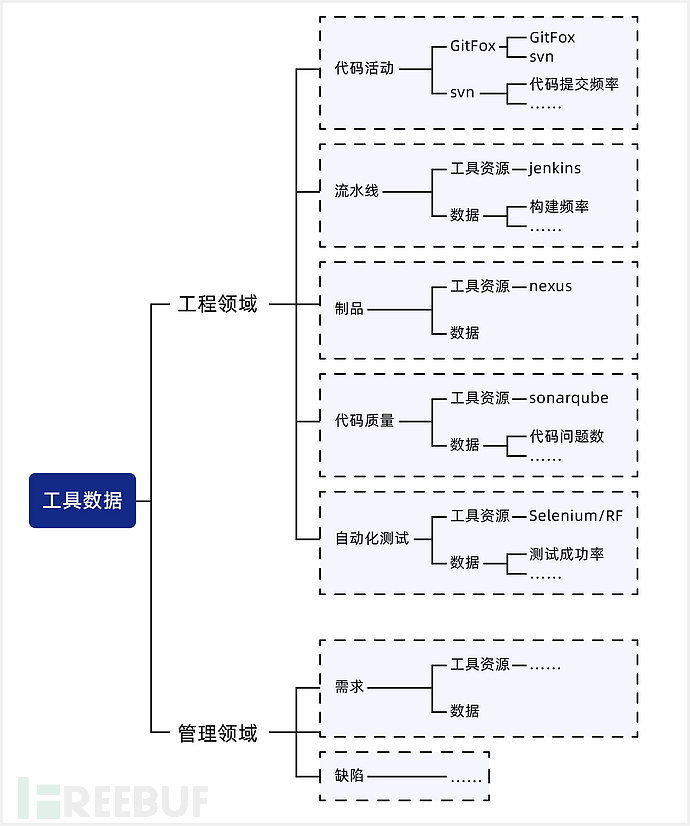 debt-technology-2