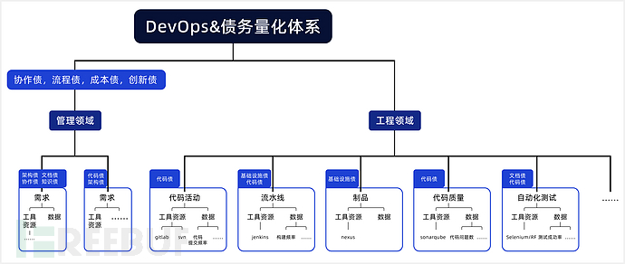 debt-technology-4