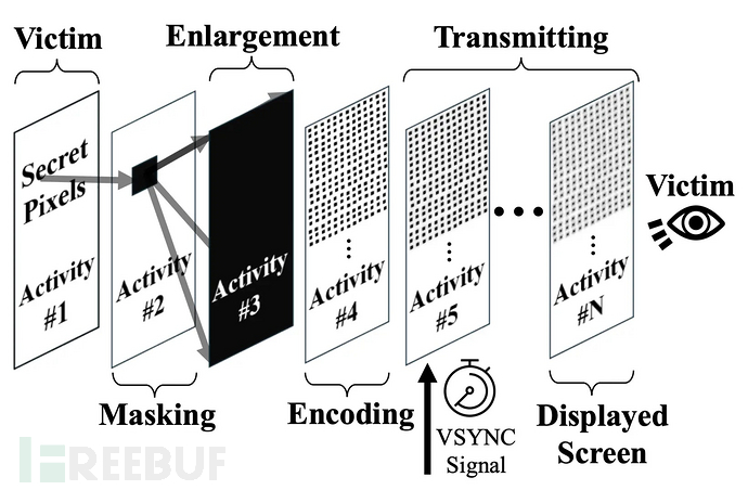 pixel stealing framework