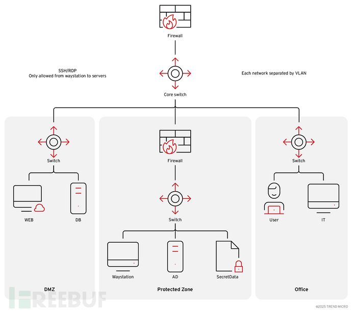 思科SNMP漏洞利用示意图