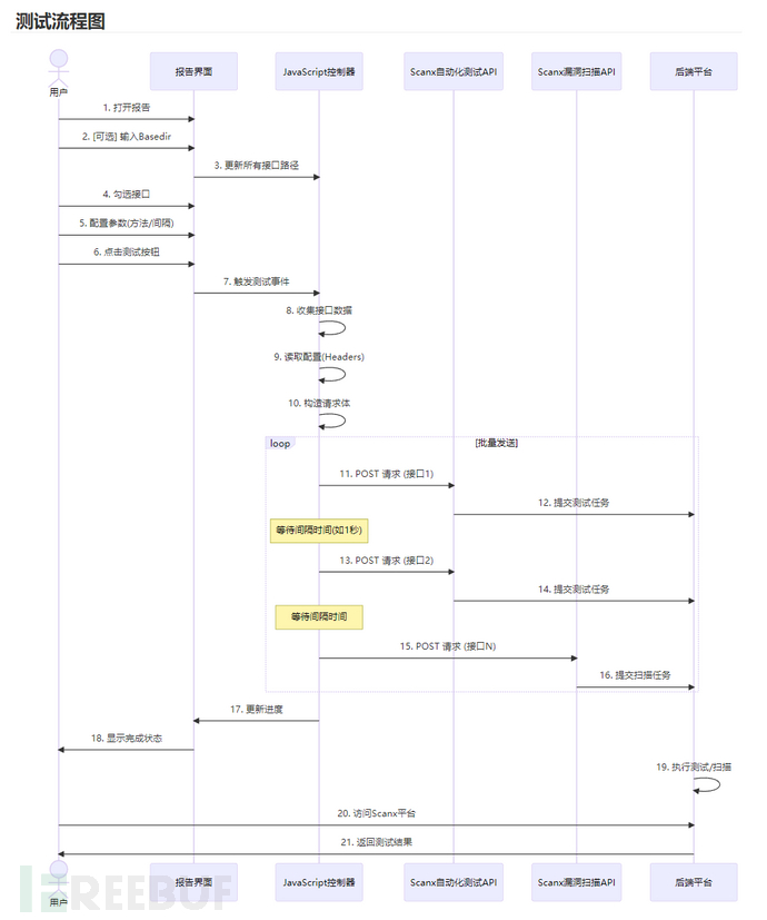 1762744281_691157d9d7ff281bbecc4.png!small?1762744284188