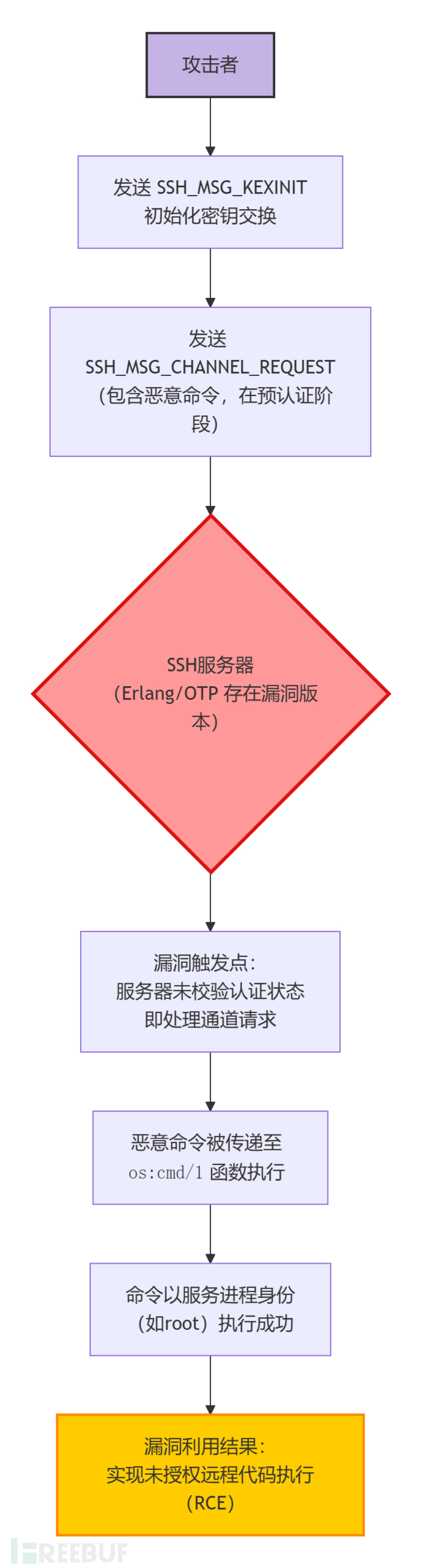 1763008230_69155ee69202