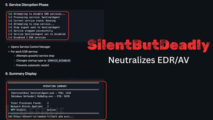 SilentButDeadly工具界面