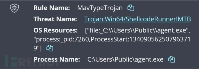 Windows Defender检测到'ShellcodeRunner'（来源：Huntress）