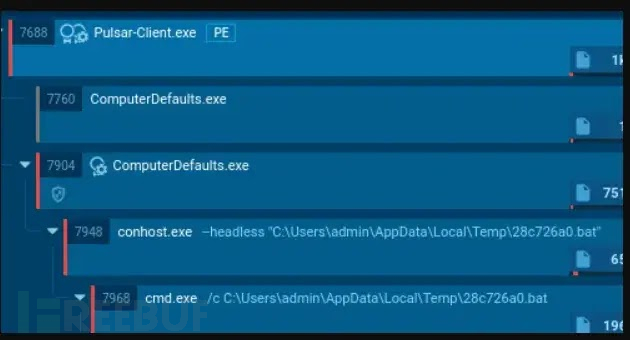Pulsar 进程继承链