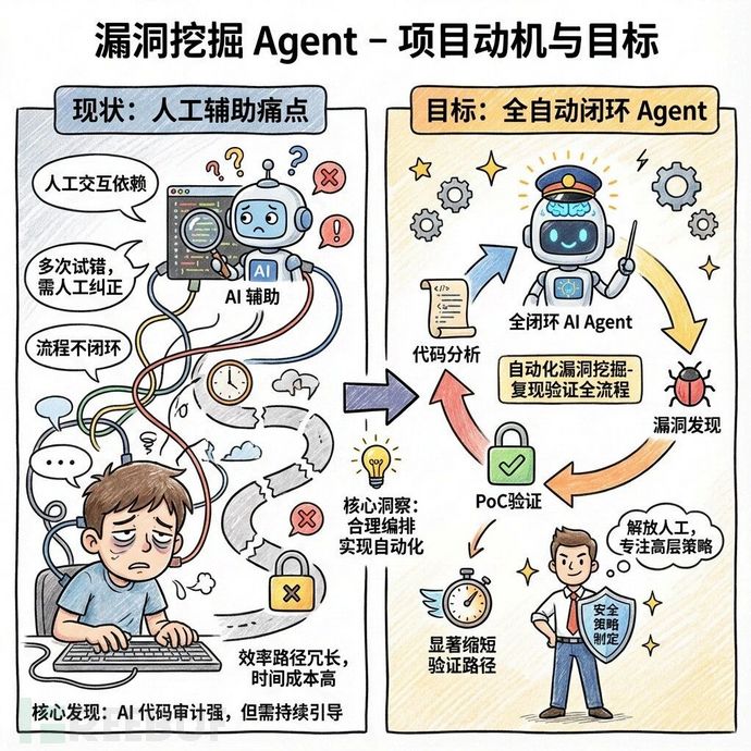 未来已来：漏洞挖掘智能体VulnAgent 发现两个Suricata 高危漏洞，并获官方致谢!