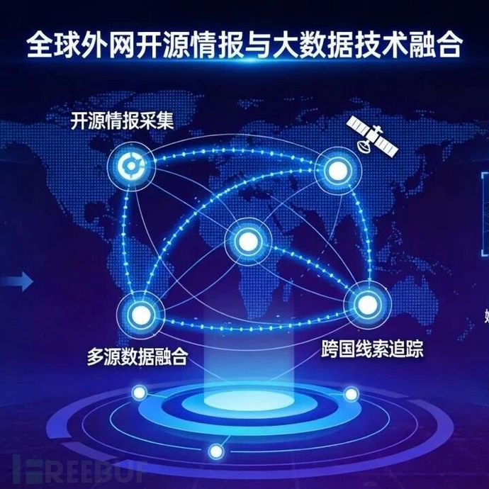 天网无界！全球外网开源情报+大数据技术，织就追逃侦查新防线