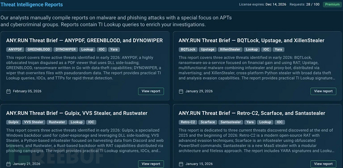ANY.RUN最新TI报告