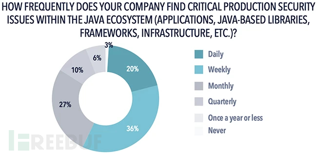 Oracle Java安全风险
