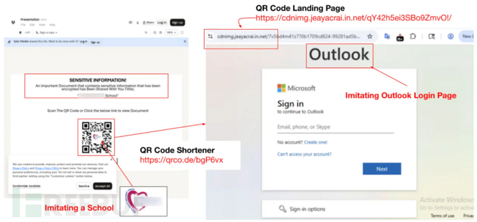 Malicious QR code shortener example (Source - Palo Alto Networks)