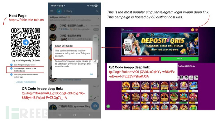 Example of a QR code designed to give an attacker full access to the device and account owner’s Telegram (Source - Palo Alto Networks)