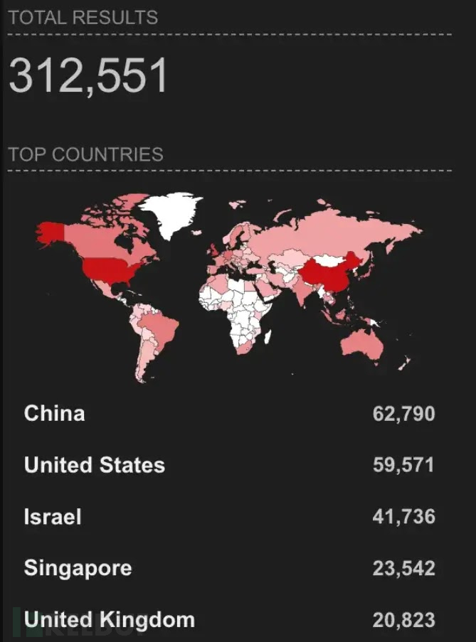Shodan于2025年2月18日对默认端口18789的扫描结果（来源：Flare）