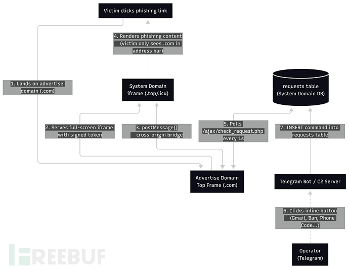 域名架构（来源：Have I Been Squatted）