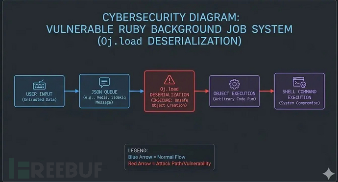 Ruby后台任务处理系统（来源：NullSecurityX）